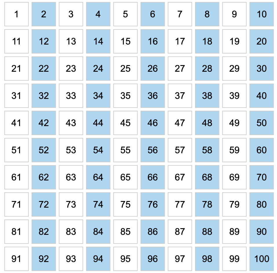 Explore the Number Chart